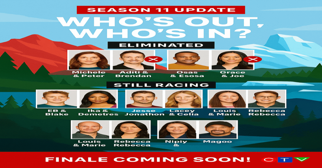 Amazing Race Canada Finalists Season 11